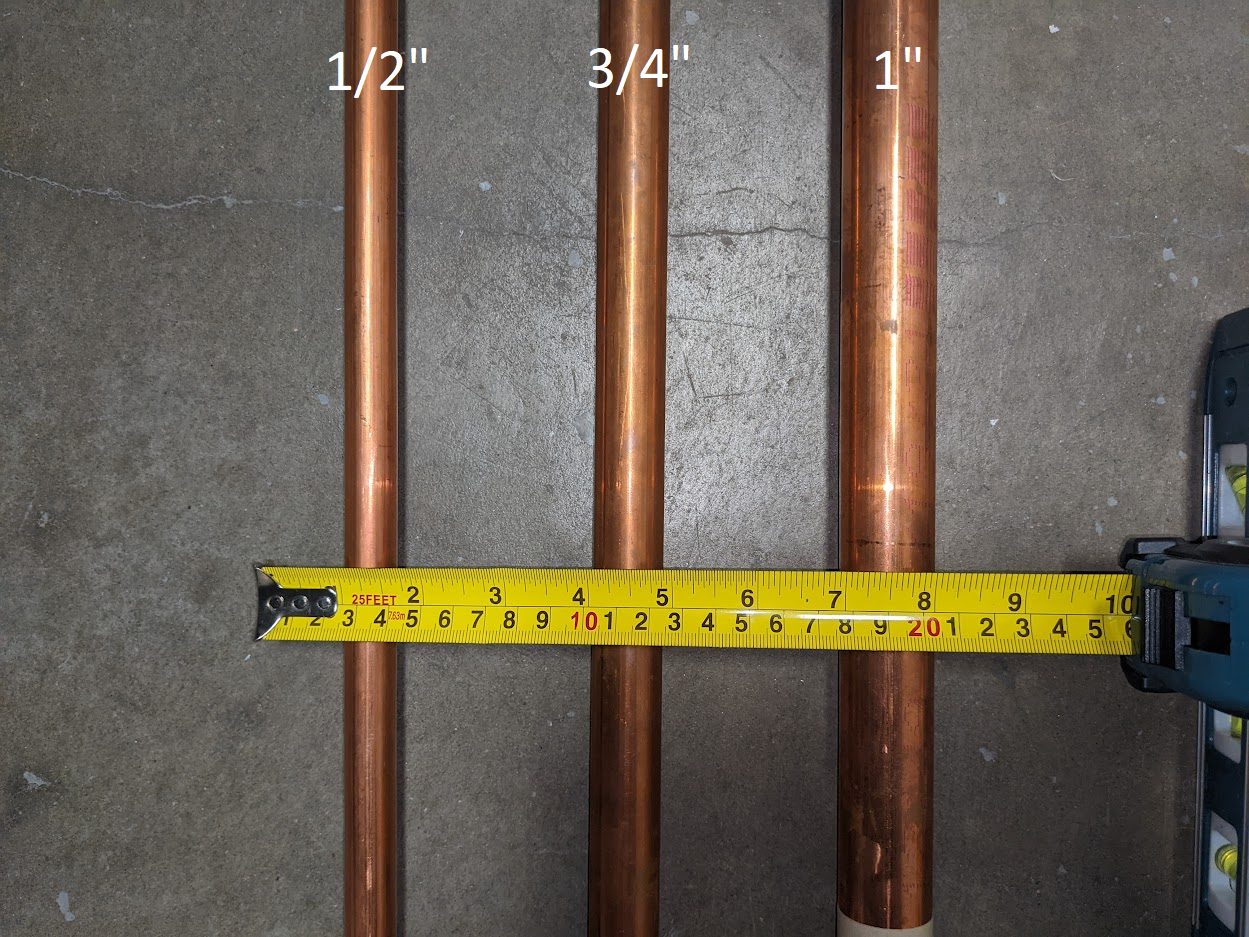 2. Determine the Size of Your Pipe(s) SimpleSUB Water